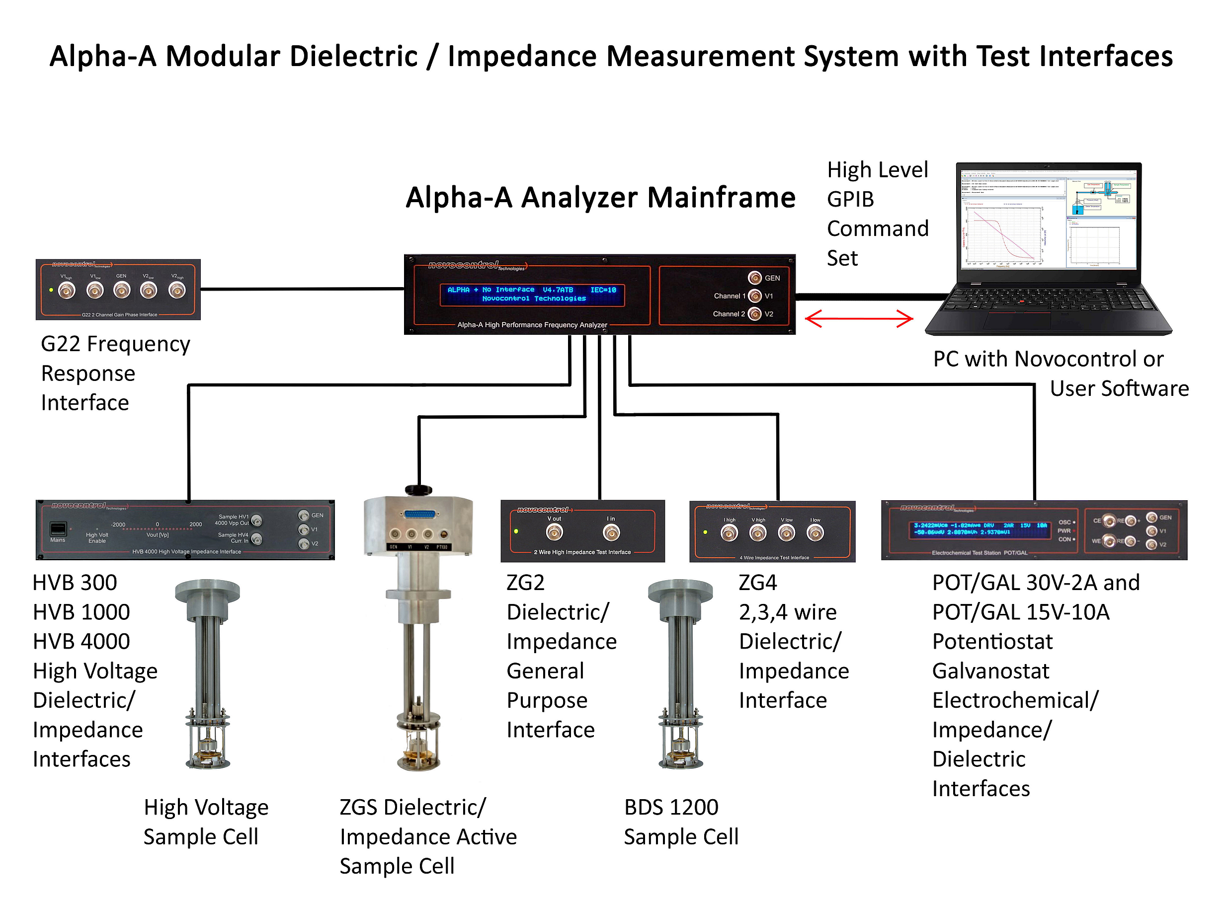 Alpha-A test interface concept